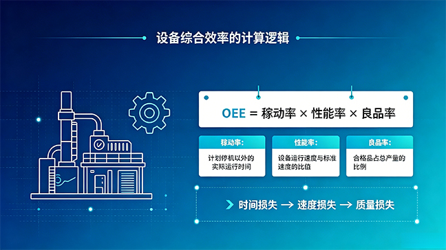 OEE是什么？一文看懂设备综合效率的计算逻辑