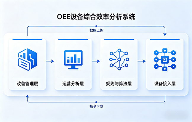 能力架构示意