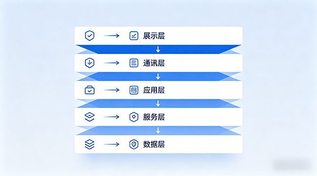 能力架构示意
