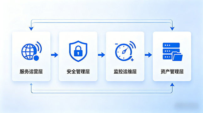 能力架构示意
