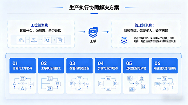 方案内容图