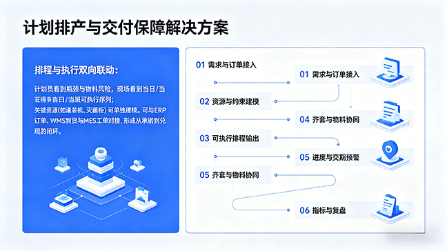 方案内容图