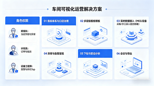 方案内容图